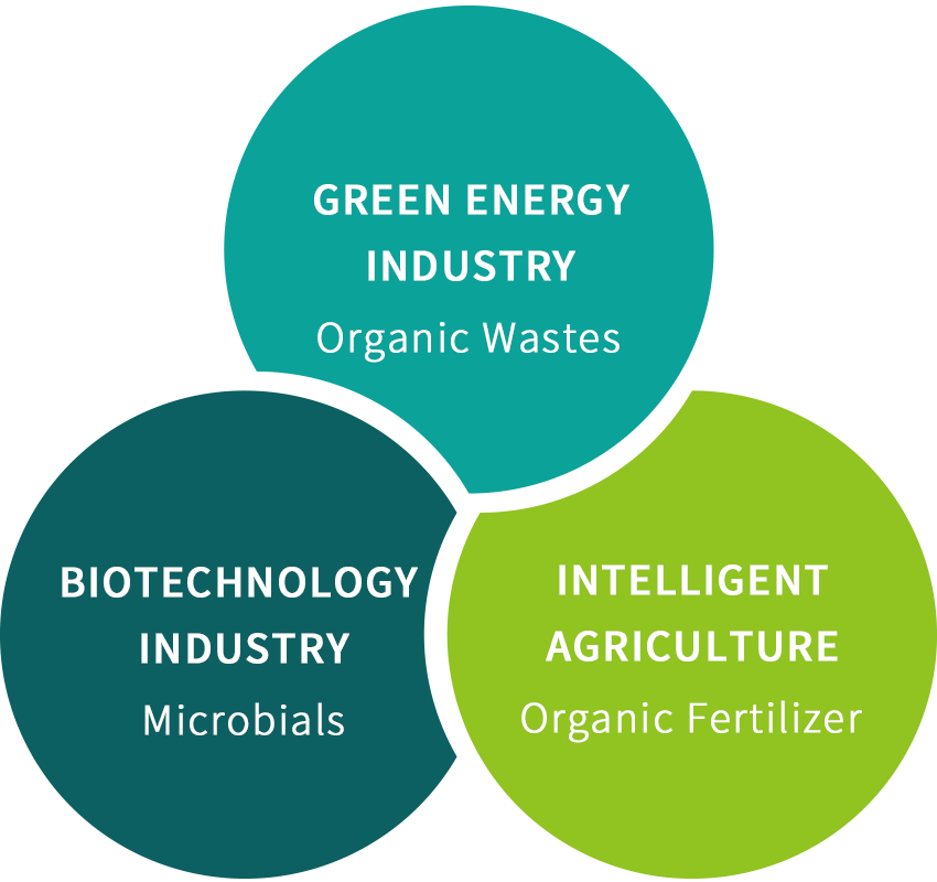 Green Energy Industry