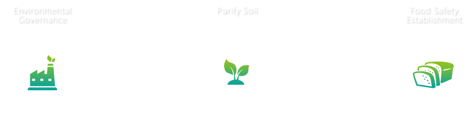 A system solves all the problems