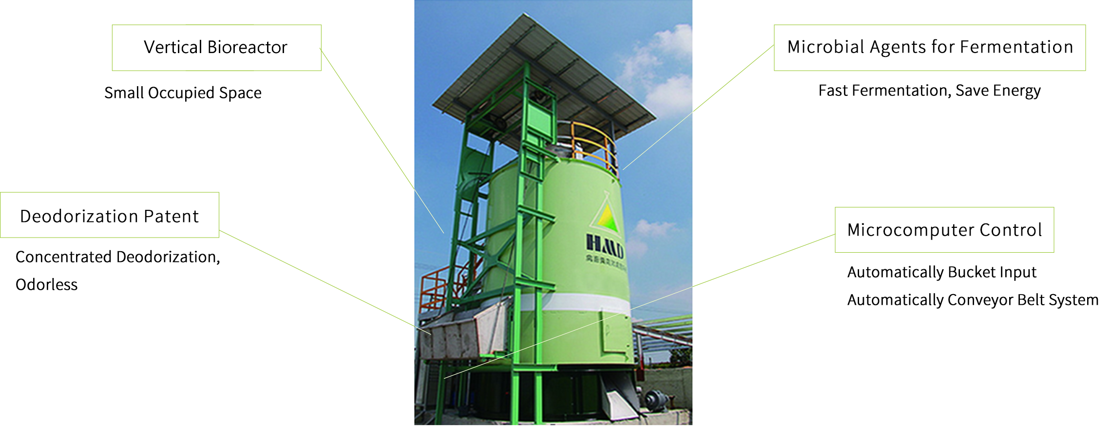 A system solves all the problems