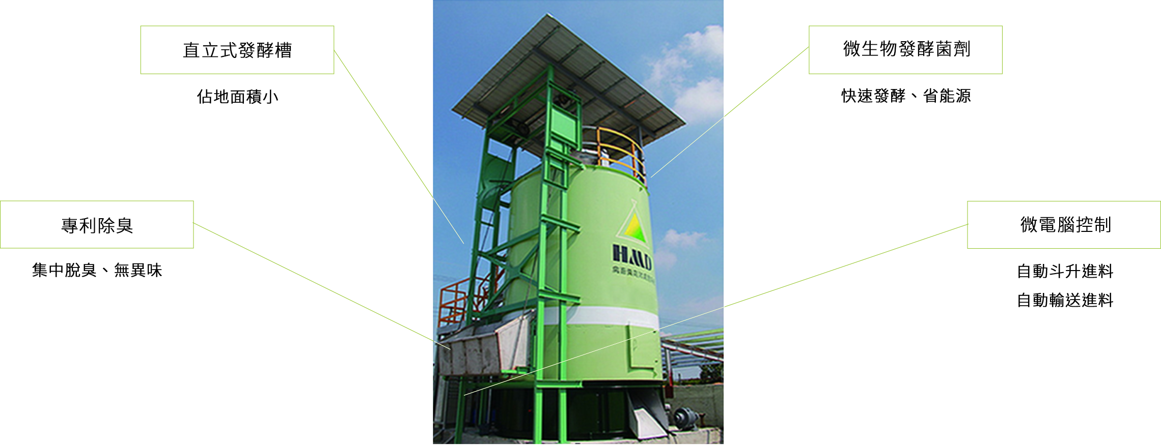 一個可以徹底解決問題的系統